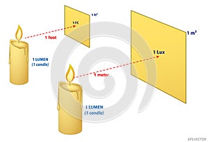 Lumens Lux Candela illustration measurement concept. Eps Vector..