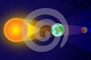 Lunar Eclipse Blood Moon Illustration Chart with Space, Sun and Earth