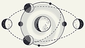 Lunar Eclipse Phases. Astronomy. Celestial Event. Cosmic, vector design Generative AI
