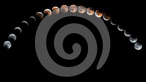 Lunar Eclipse Phases, Blood moon, Composite Lunar Eclipse