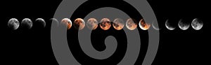 Lunar Eclipse Phases, Blood moon, Composite Lunar Eclipse