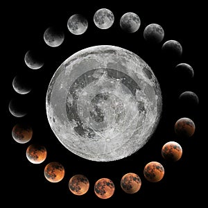 Lunar Eclipse Phases, Blood moon, Composite Lunar Eclipse