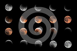 Lunar Eclipse Phases, Blood moon, Composite Lunar Eclipse