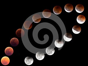 Lunar eclipse from Poland in 2018