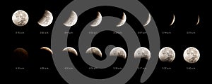 Lunar eclipse sequence