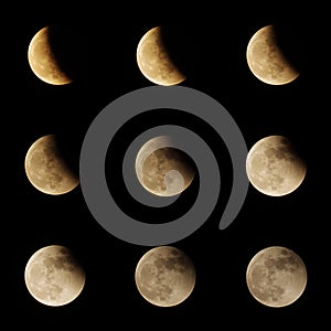 Lunar eclipse series