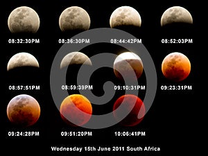 Lunar Eclipse Stages Chart