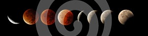 Lunar Eclipse timeline