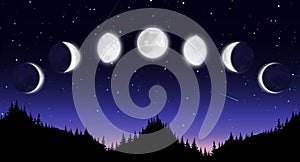 Lunar eclipse, total and partial eclipse, moon phases, cycle from new moon to full