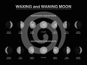 Lunar Phase Northern Southern Hemisphere Comparison