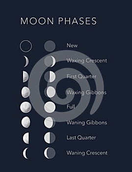 Lunar phases with flat and realistic symbols