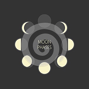 Lunar phases round vector illustration. Moon phase cycle.