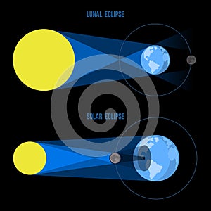 Lunar and Solar Eclipses in Flat Style. Vector