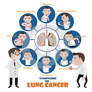 Lung cancer symptoms photo