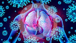 Lung Virus Infection
