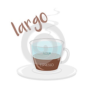 Lungo coffee cup icon with its preparation and proportions and names in spanish