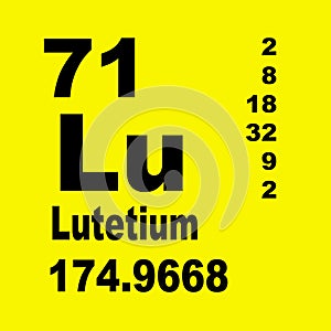 Lutetium periodic table of elements