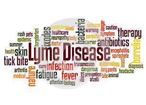 Lyme disease word cloud concept 2