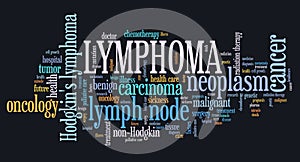 Lymphoma photo