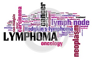 Lymphoma cancer photo