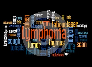 Lymphoma word cloud concept 3