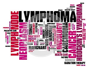 Lymphoma word cloud photo