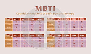MBTI test cognitive functions of each personality type photo