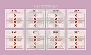 MBTI cognitive functions of extraverted types photo