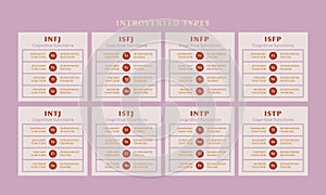 MBTI cognitive functions of introverted types photo