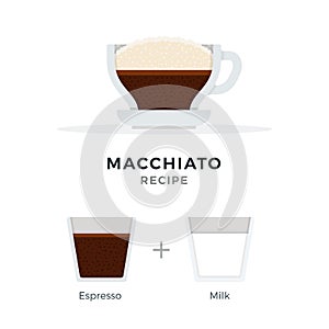 Macchiato coffee recipe vector flat isolated