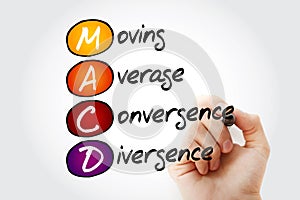 MACD - Moving Average Convergence Divergence