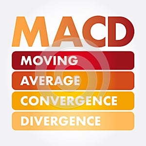 MACD - Moving Average Convergence Divergence