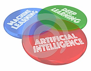 Machine Deep Learning AI Artificial Intelligence Venn Diagram 3d Illustration