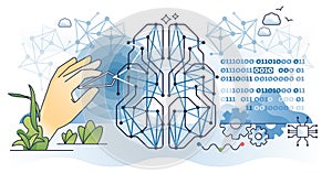 Machine learning algorithms for artificial intelligence outline hands concept