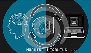 Machine learning and artificial intelligence