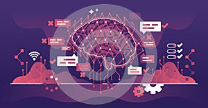 Machine learning and autonomous smart AI technology training outline concept