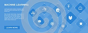 Machine learning banner 10 icons concept