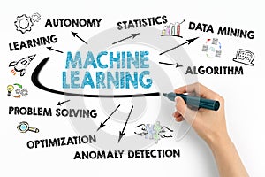 Machine Learning concept. Chart with keywords and icons