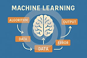 Machine Learning Diagram with Brain and Data Flow â AI generated