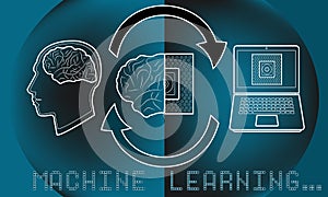 Machine learning ML and artificial intelligence AI process illustrated