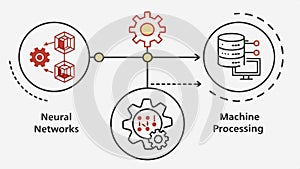 Machine learning network, AI technology, data processing and neural network vector design Generative AI