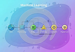 Machine learning process flowchart displays stages: Input,
