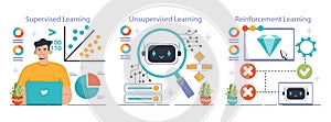 Machine Learning set. Flat vector illustration