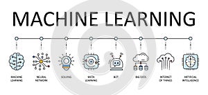 Machine learning web banner. Vector icons with editable strokes. Artificial intelligence neural network big data, internet of