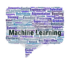 Machine Learning Word Cloud. Key Concepts in AI, Algorithms, and Data Science