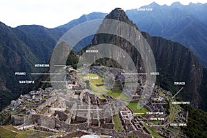 Machu pichu map