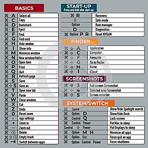 Macos keyboard shortcuts