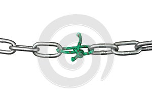 Broken Chain, the Weakest Link