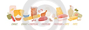 Macronutrient Food categories. Carbohydrates, fats and proteins product icons. Dieting, healthy eating concept.