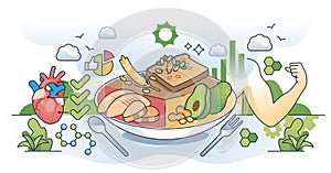 Macronutrients as combination of carbs, protein, and fat outline concept